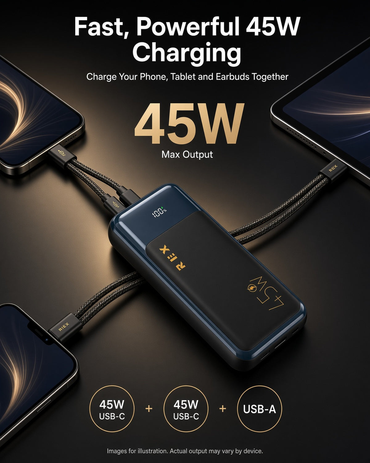 Rex P22 power bank 45W fast charging a phone, tablet and earbuds together