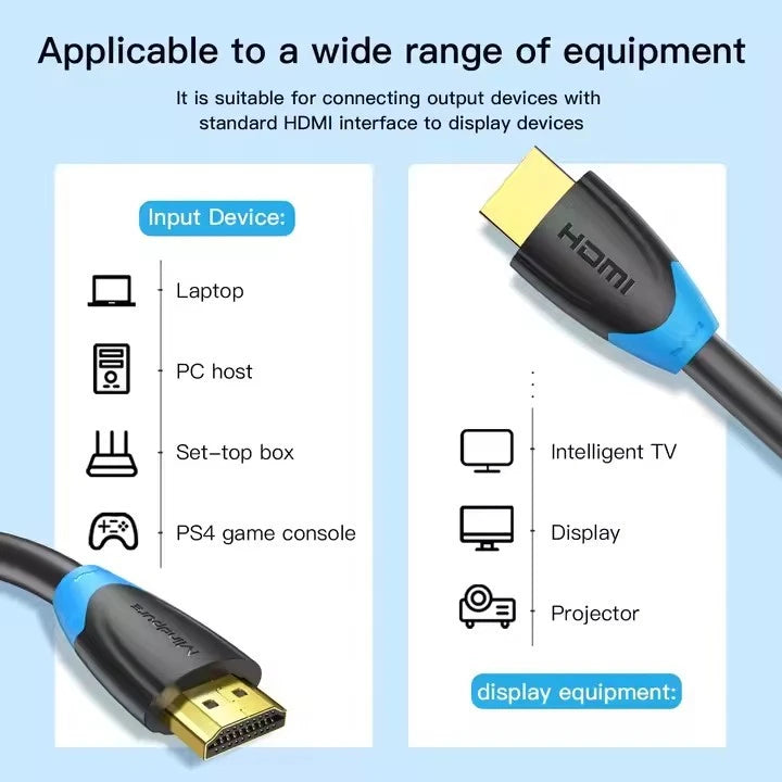 Rex 4K HDMI Cable Ultra HD High Speed HDMI 2.0 Lead