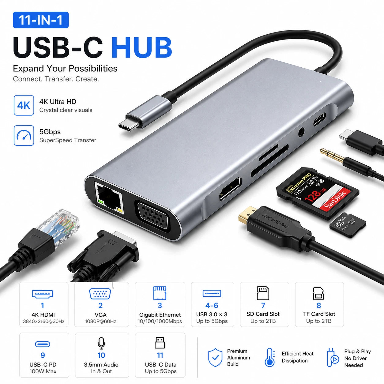 11 In 1 USB Type C Hub