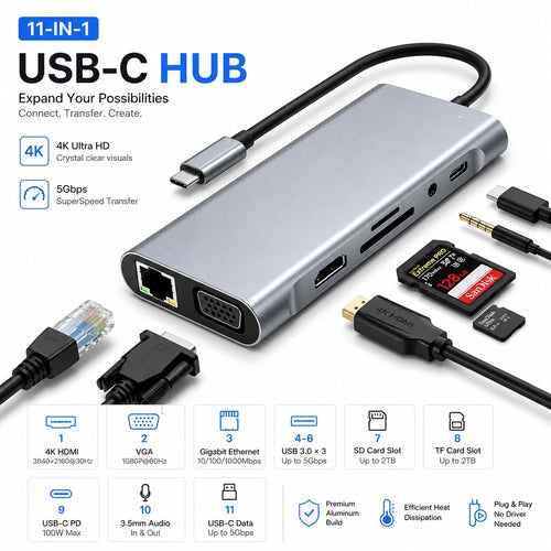 11 In 1 USB Type C Hub