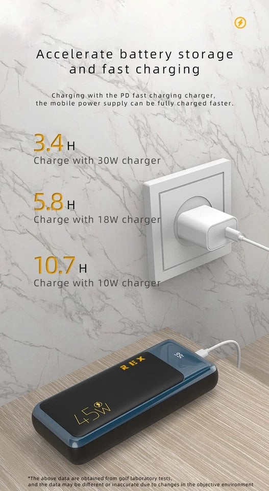 20000mah Power Bank 45W