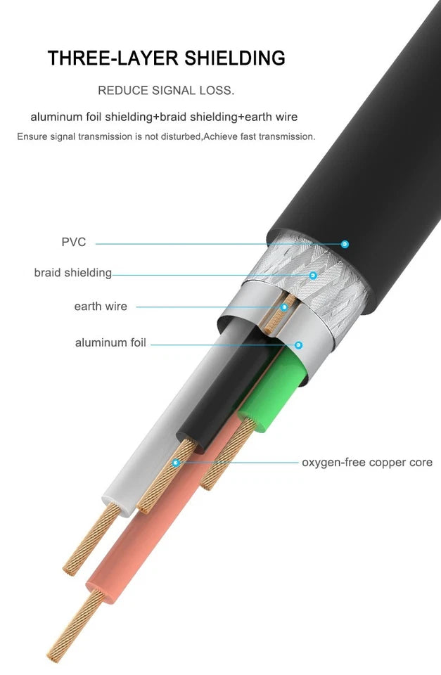 USB A to Type B High Speed Cable
